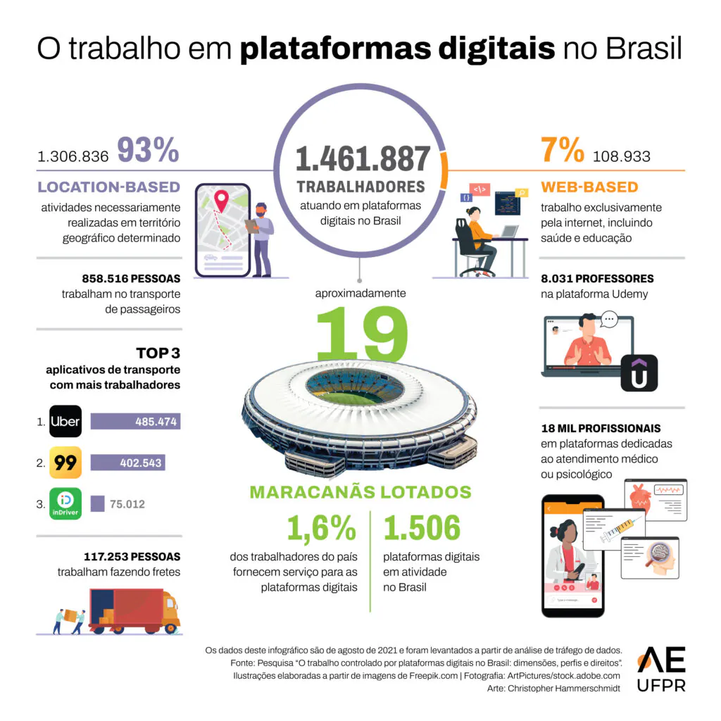 infográfico-sobre-trabalho-em-plataformas-digitais-no-brasil-2021